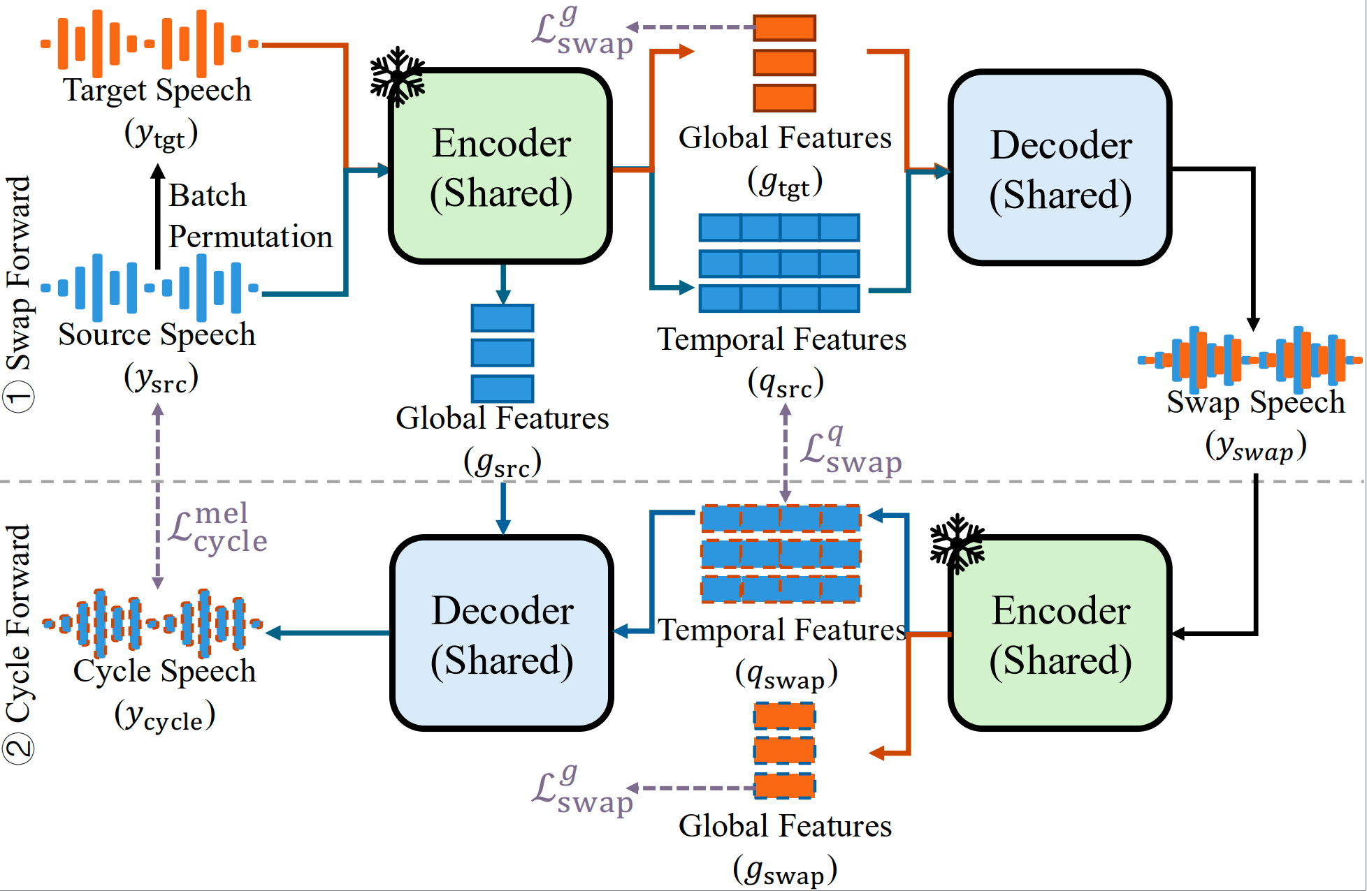 CycleCodec