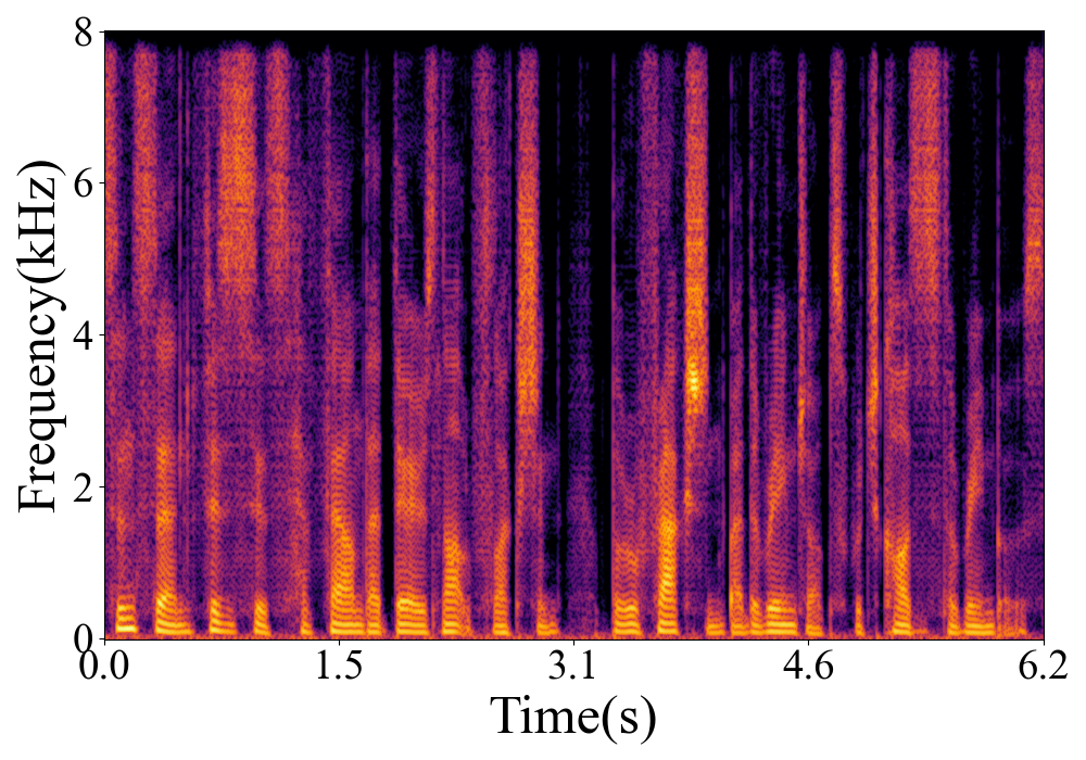 Spectrogram