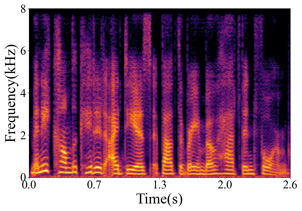 Spectrogram