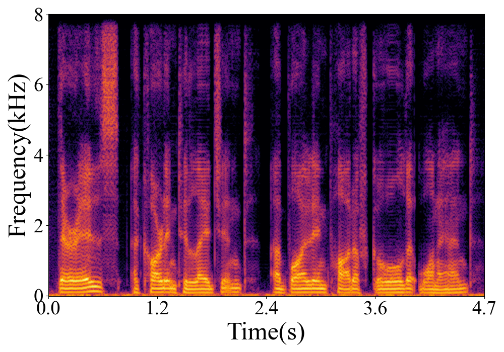 Spectrogram