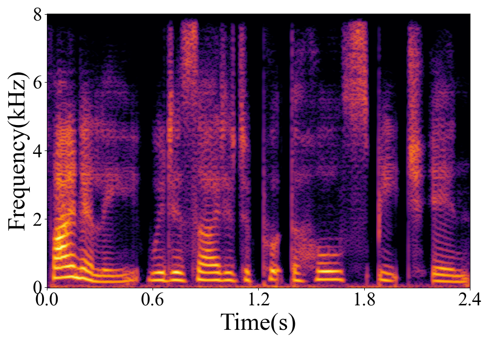 Spectrogram