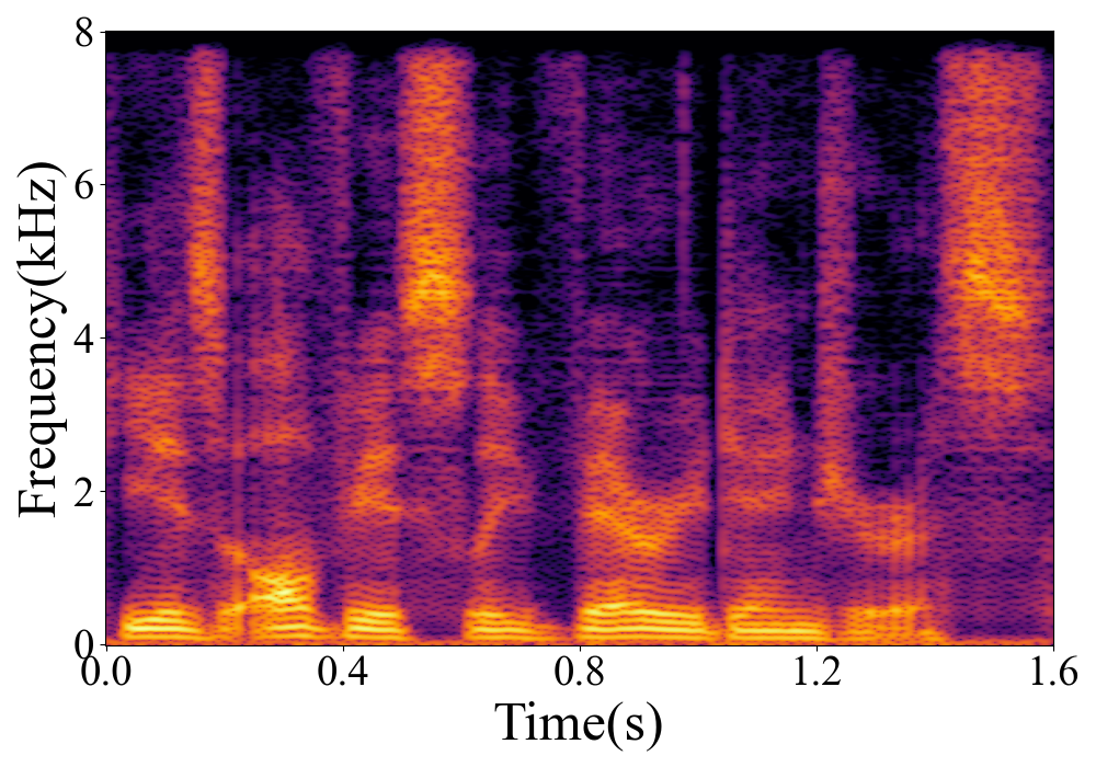 Spectrogram