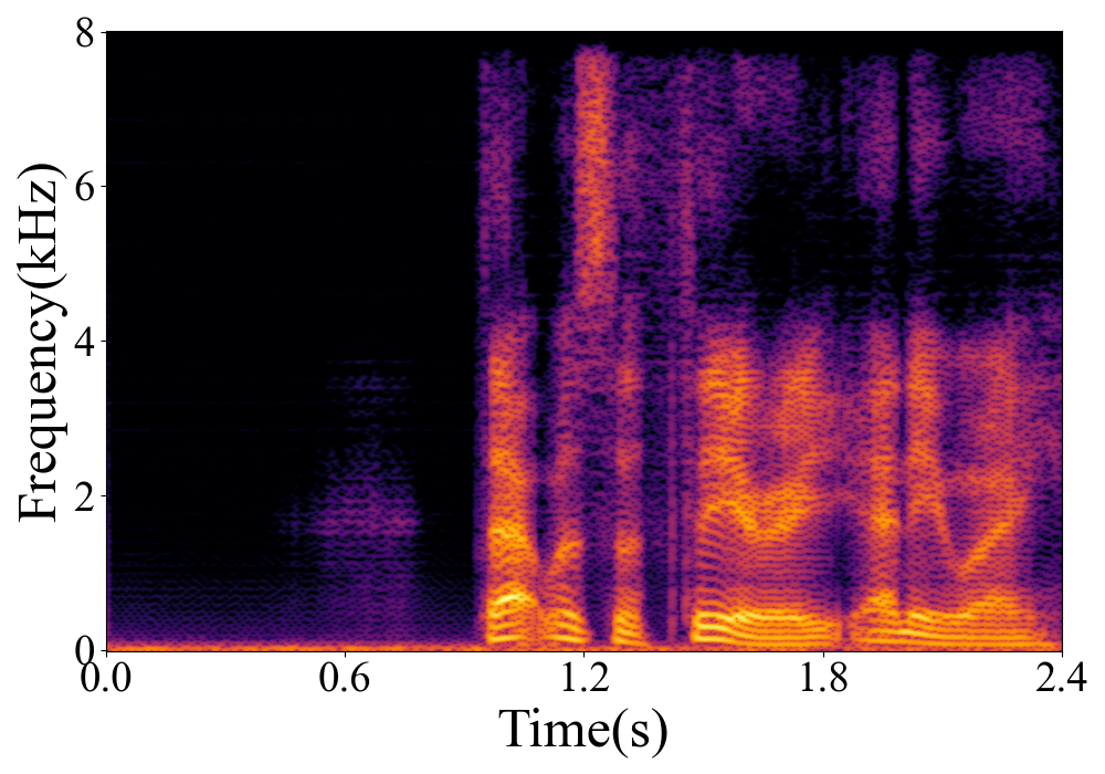 Spectrogram