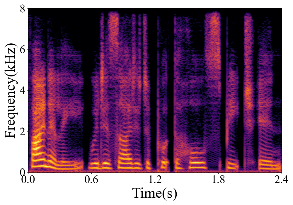 Spectrogram