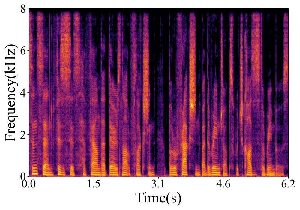 Spectrogram
