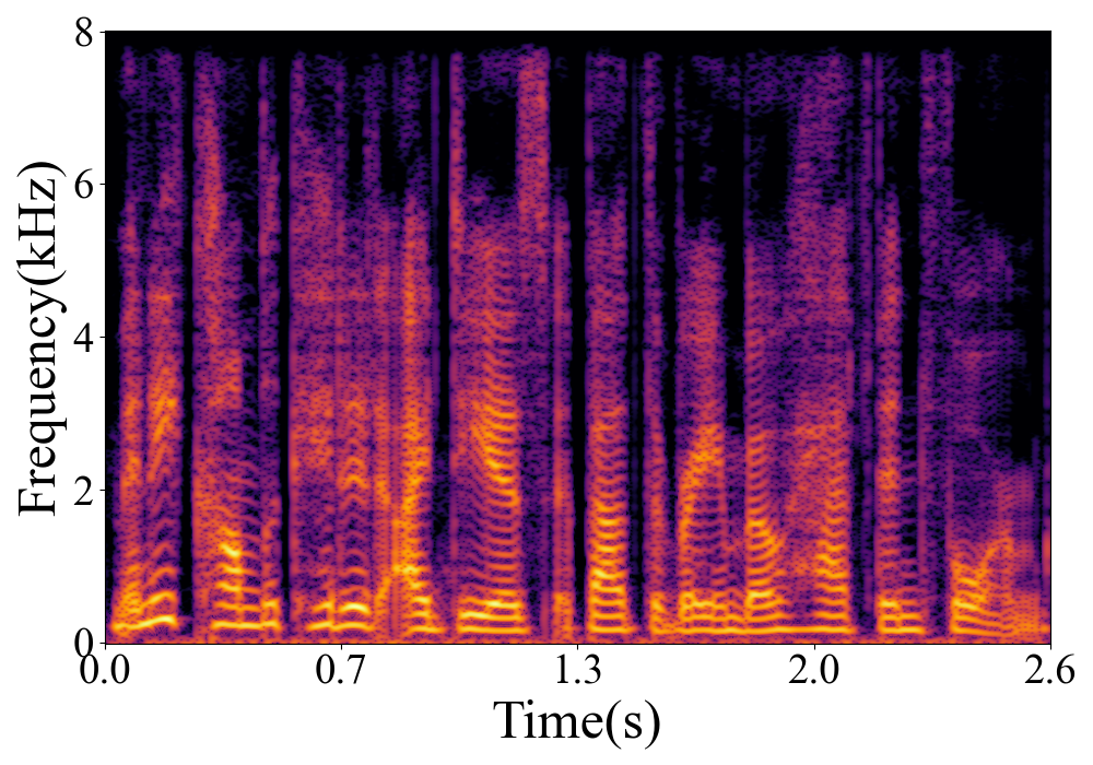 Spectrogram
