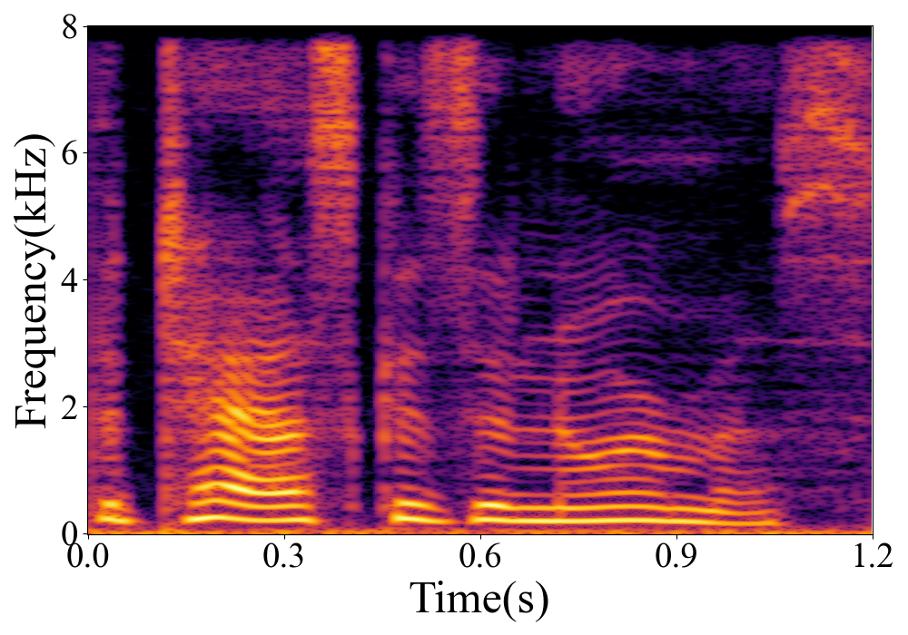 Spectrogram