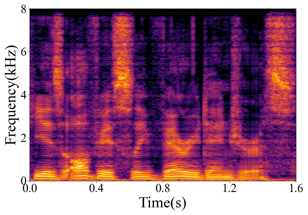 Spectrogram