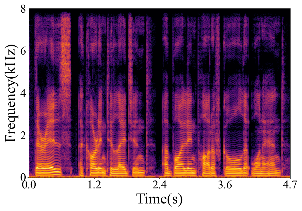 Spectrogram