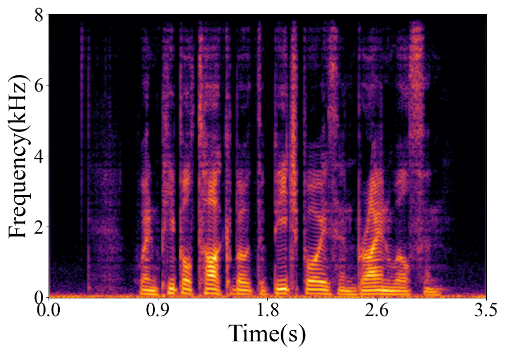 Spectrogram