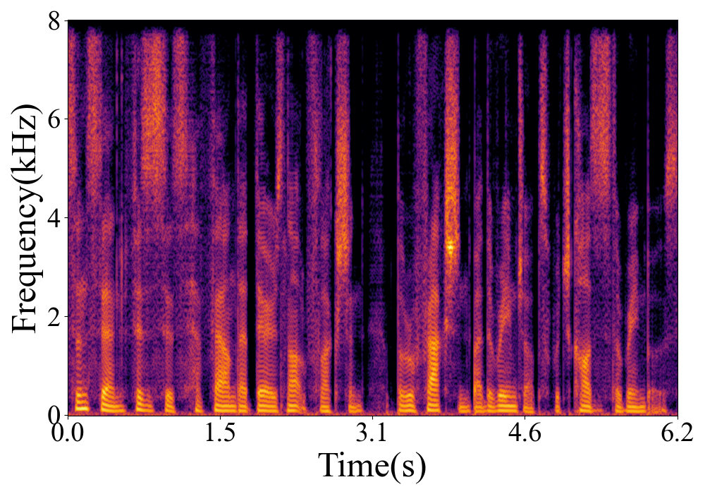 Spectrogram