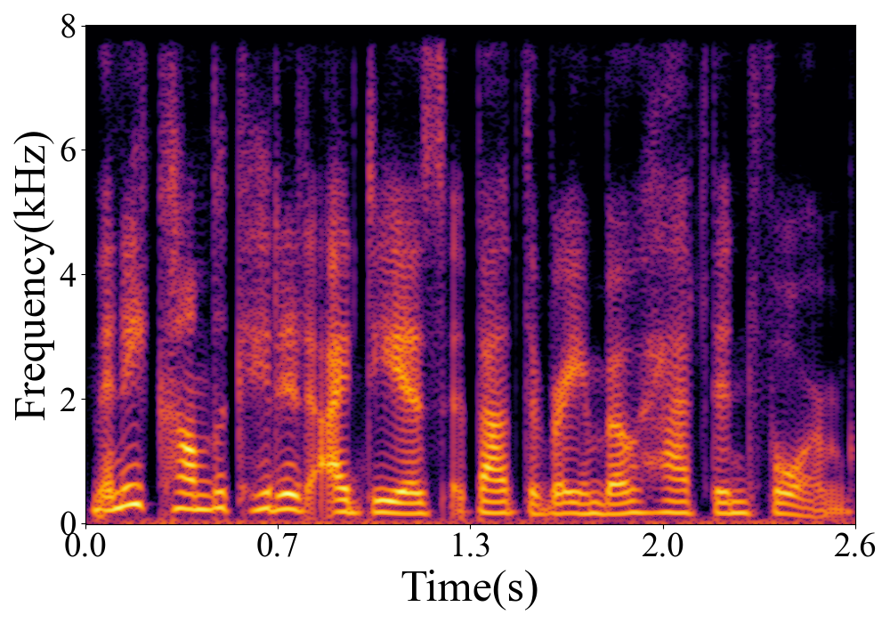 Spectrogram