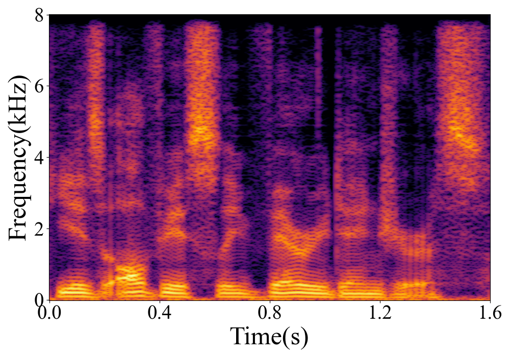 Spectrogram