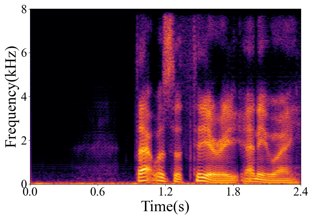 Spectrogram
