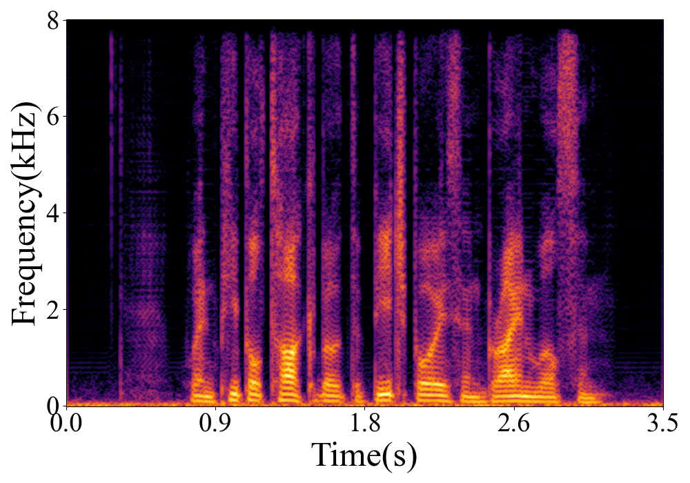 Spectrogram