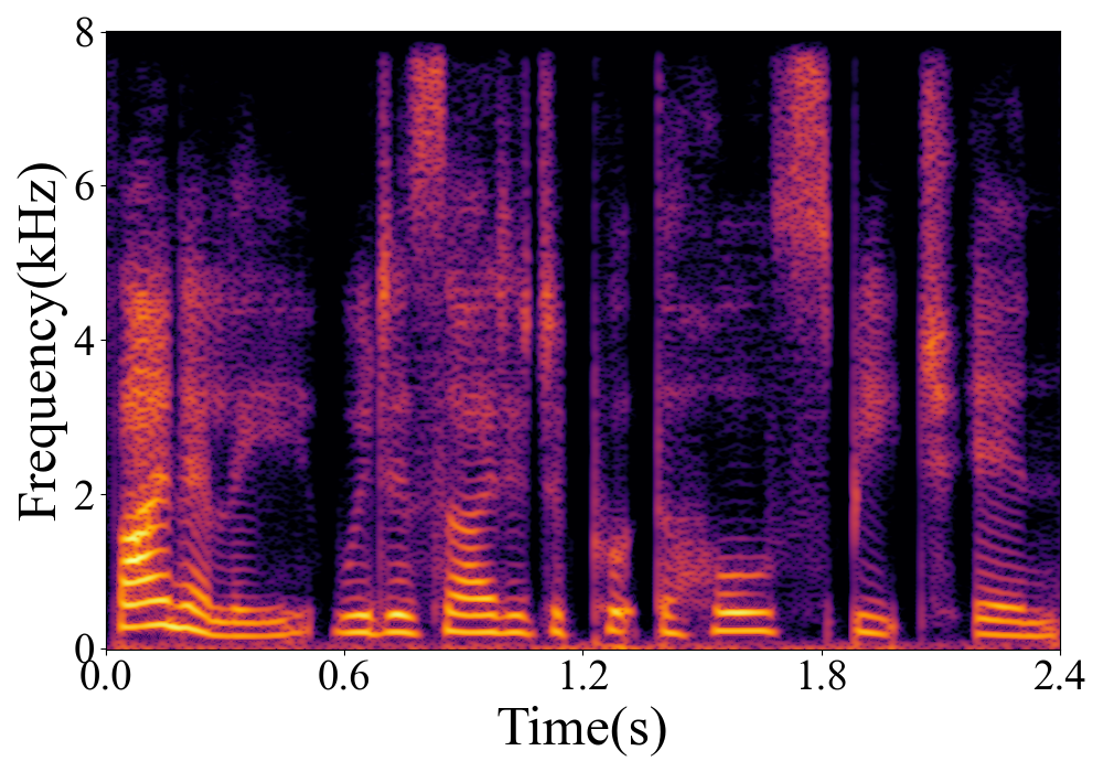 Spectrogram