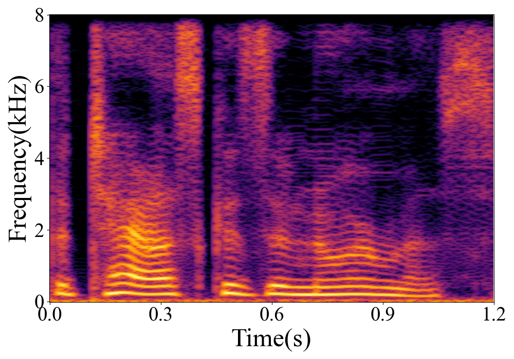 Spectrogram