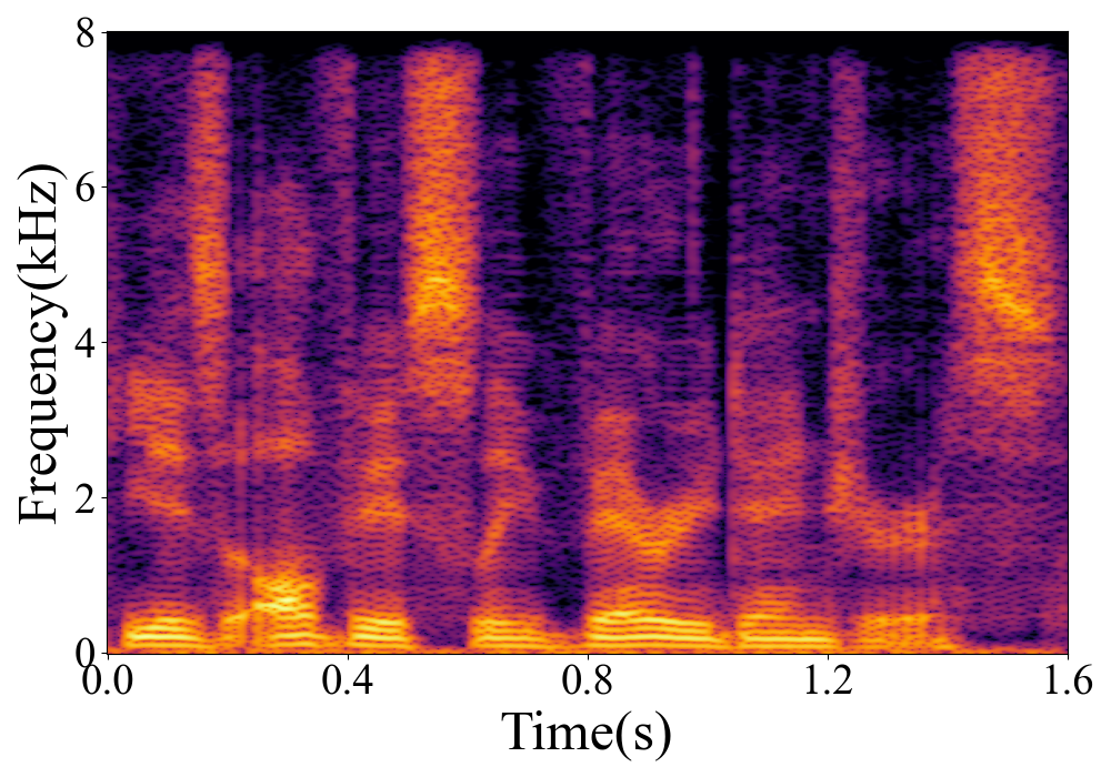Spectrogram