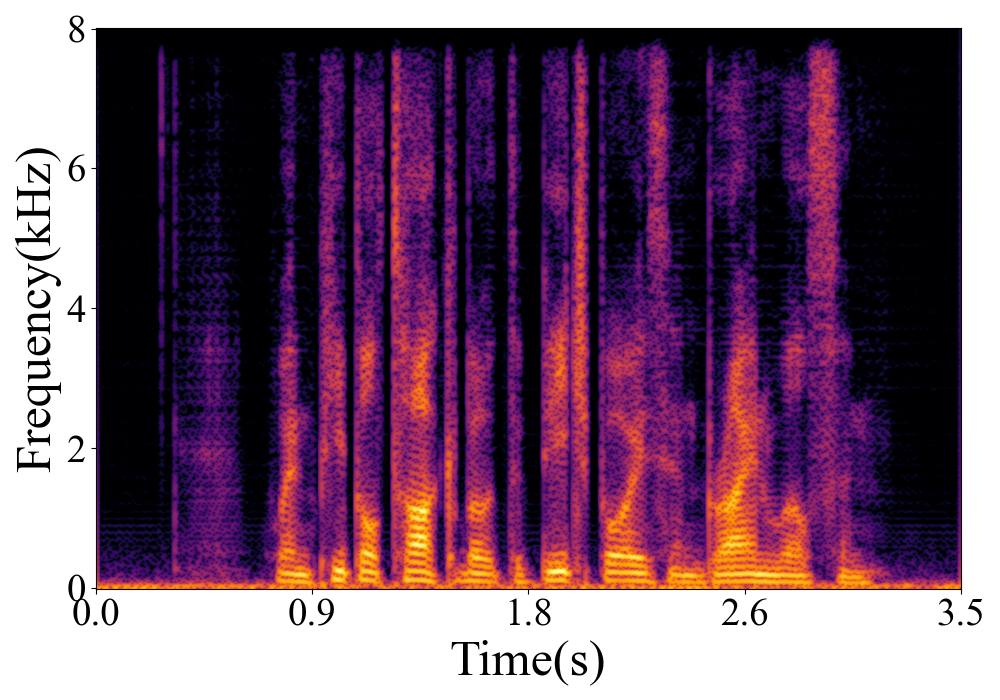 Spectrogram
