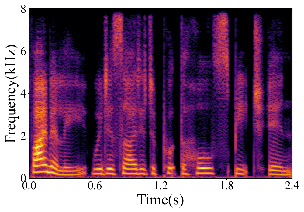 Spectrogram