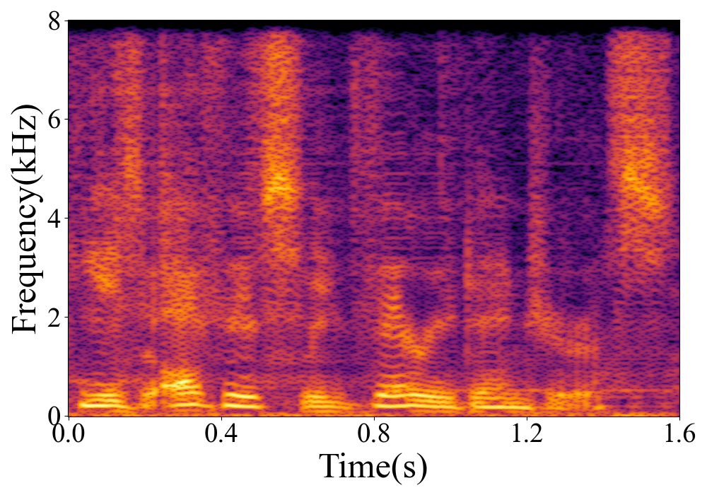 Spectrogram