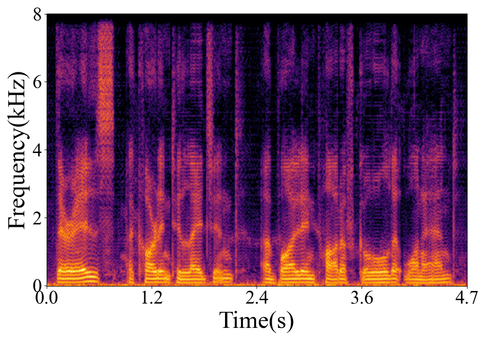 Spectrogram