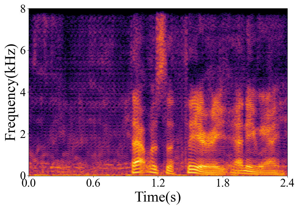 Spectrogram
