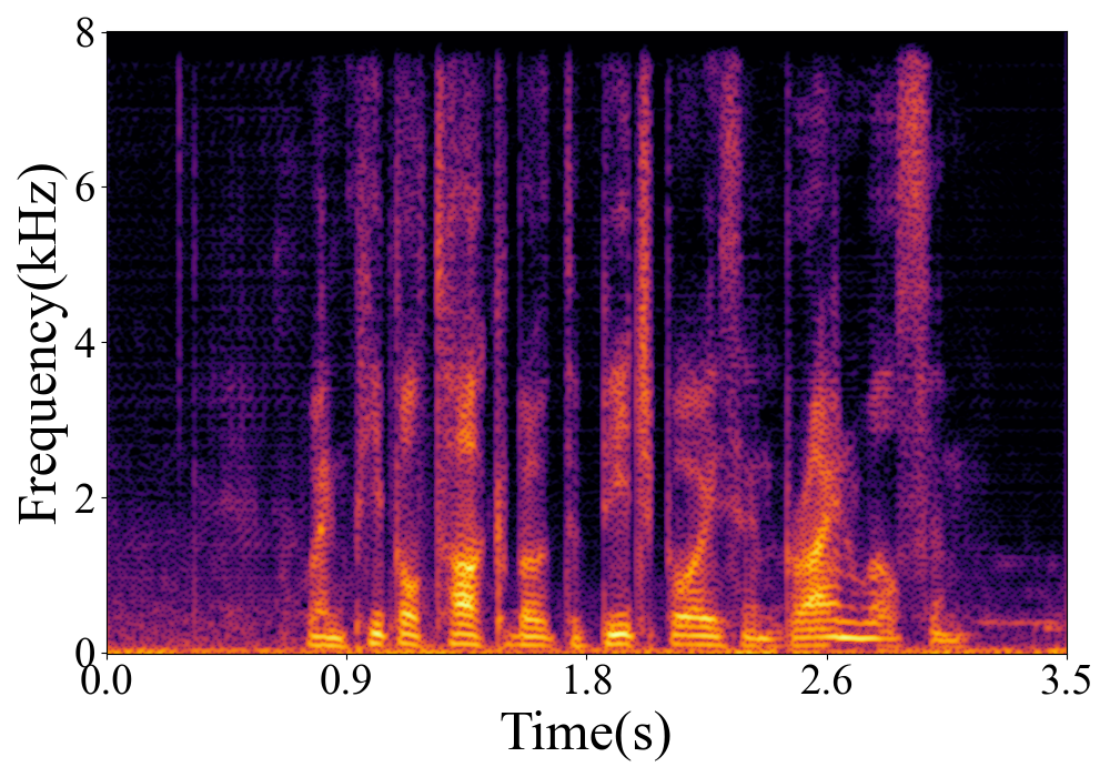 Spectrogram