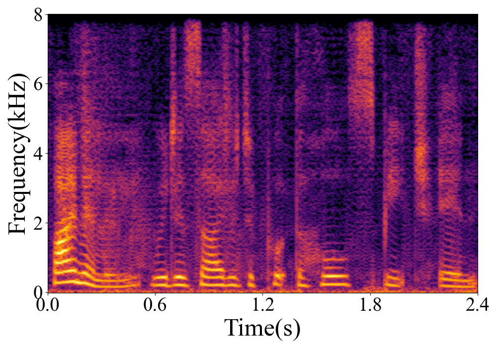 Spectrogram