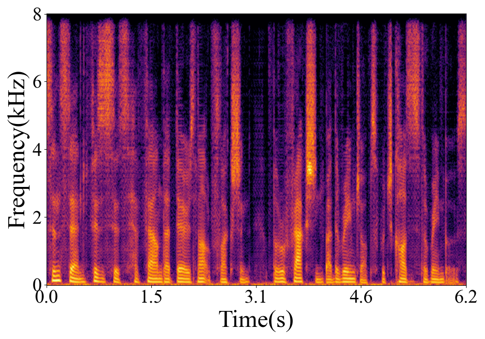 Spectrogram
