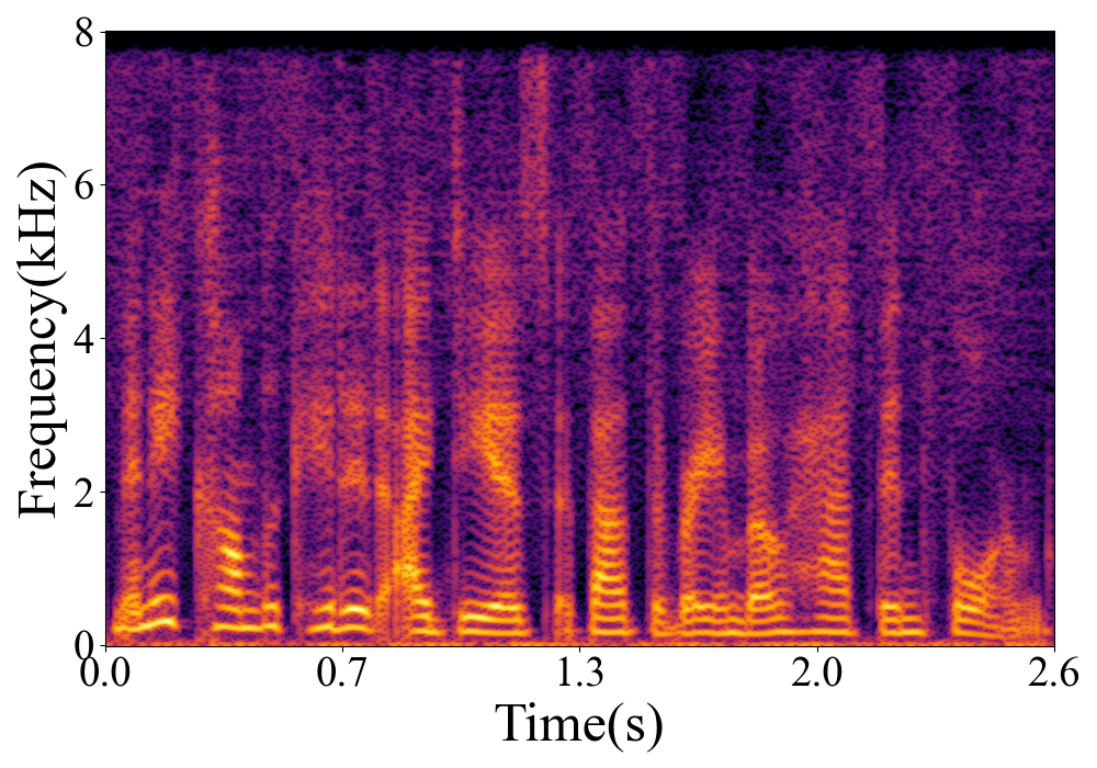 Spectrogram