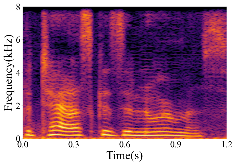 Spectrogram