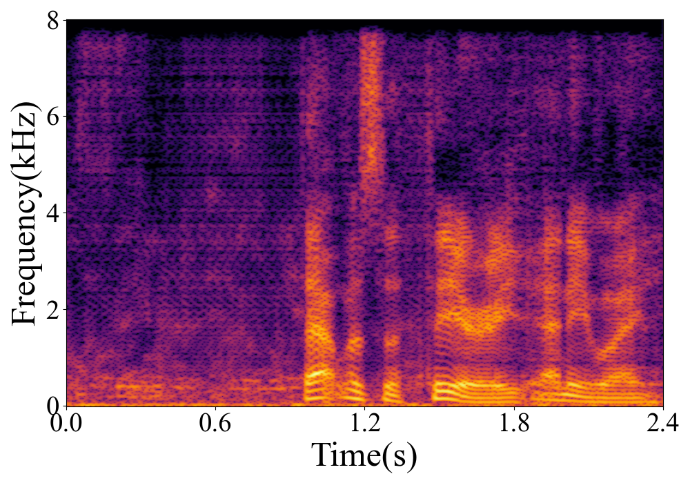 Spectrogram
