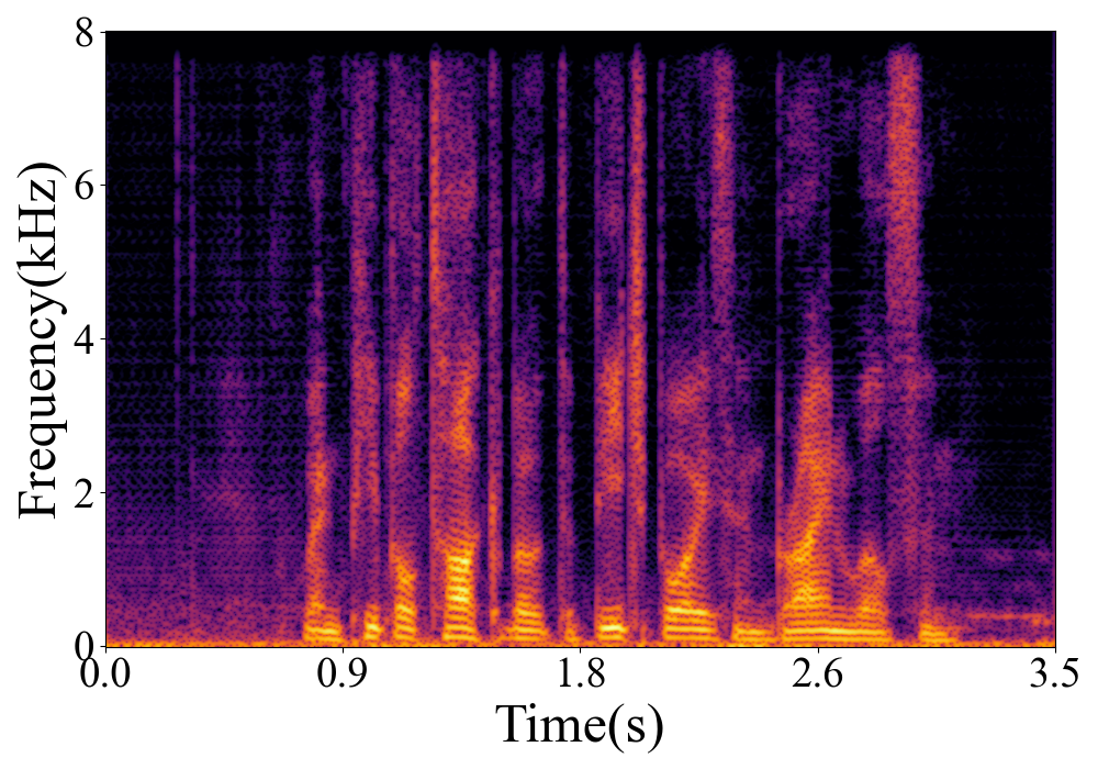 Spectrogram