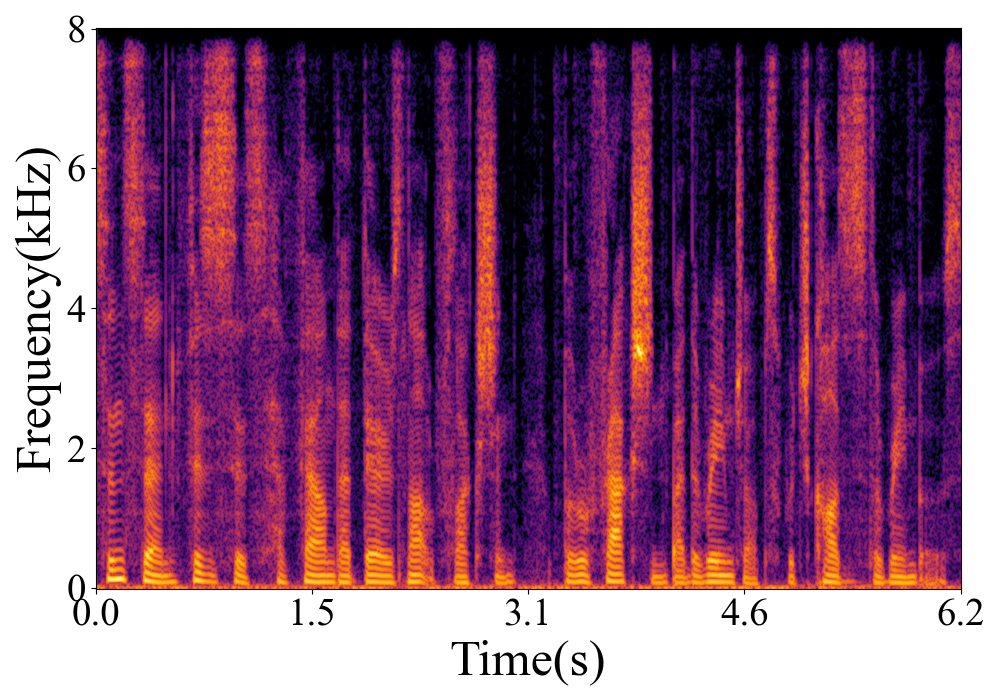 Spectrogram