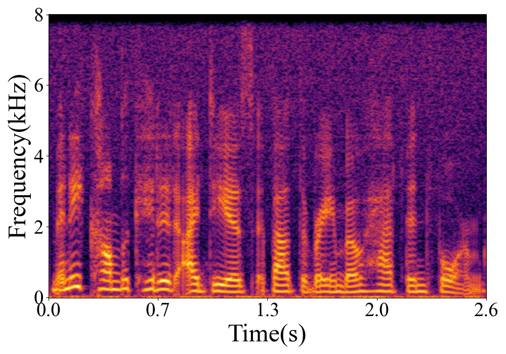 Spectrogram