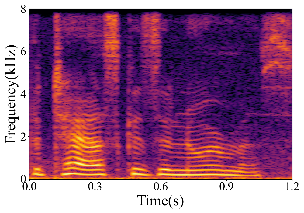 Spectrogram