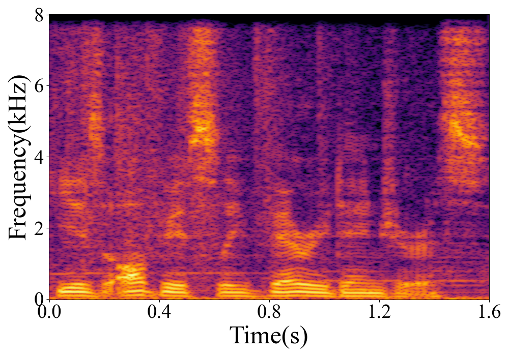 Spectrogram