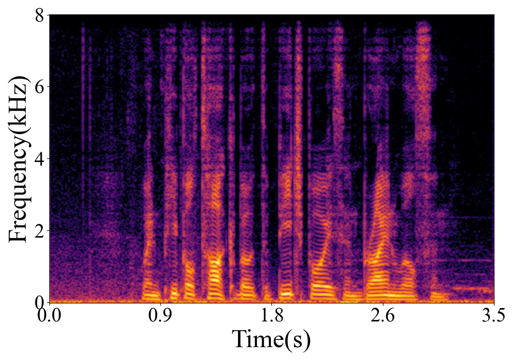 Spectrogram
