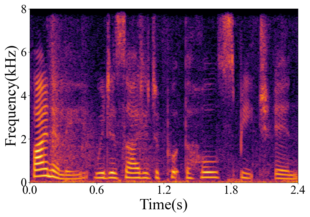 Spectrogram