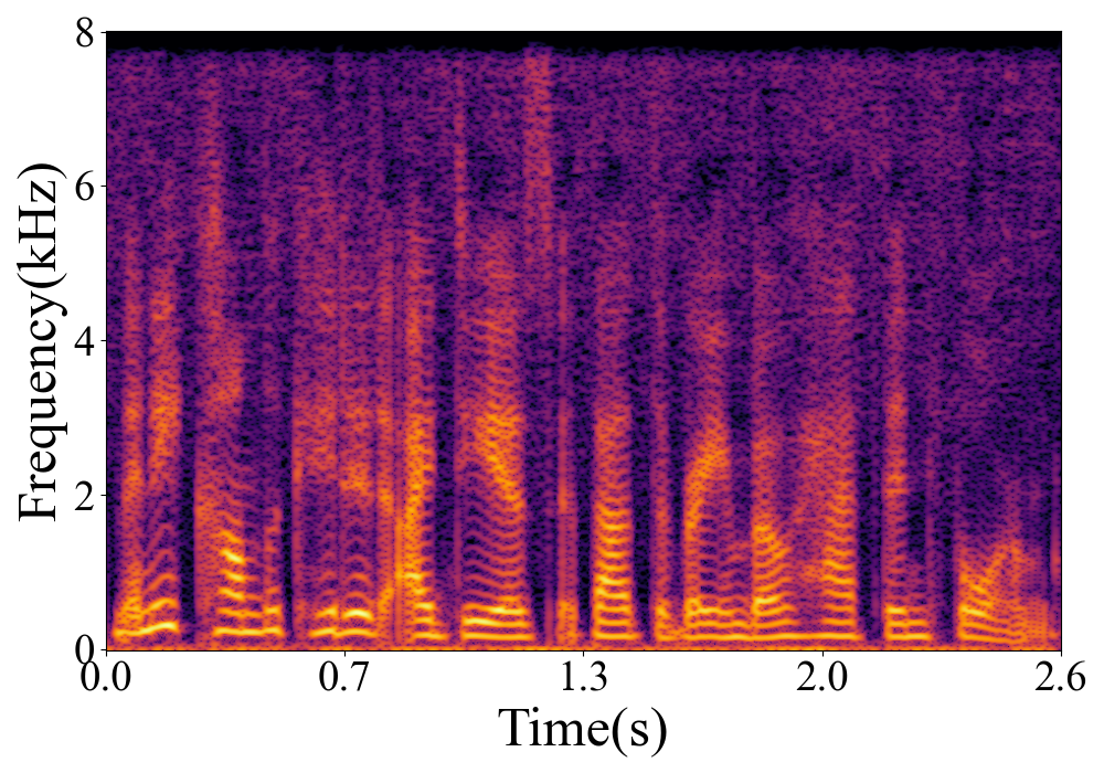 Spectrogram