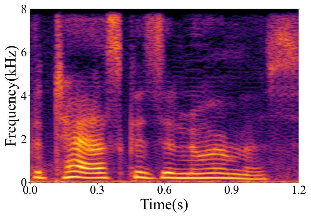 Spectrogram