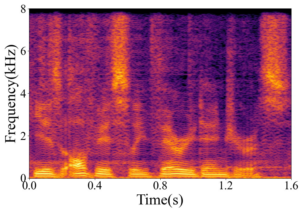 Spectrogram