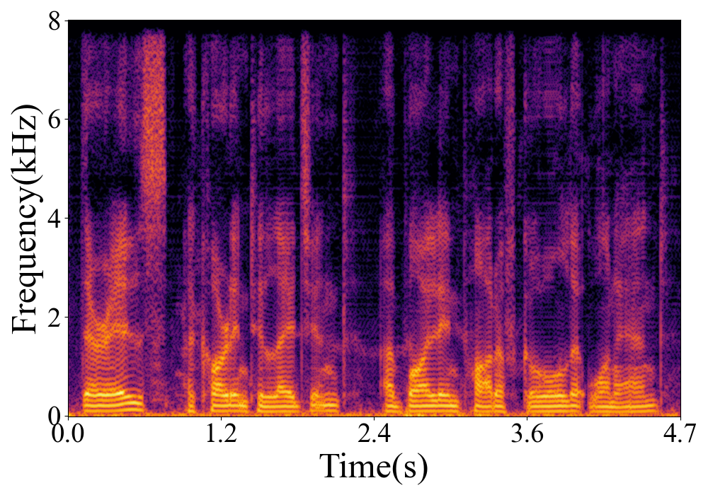 Spectrogram
