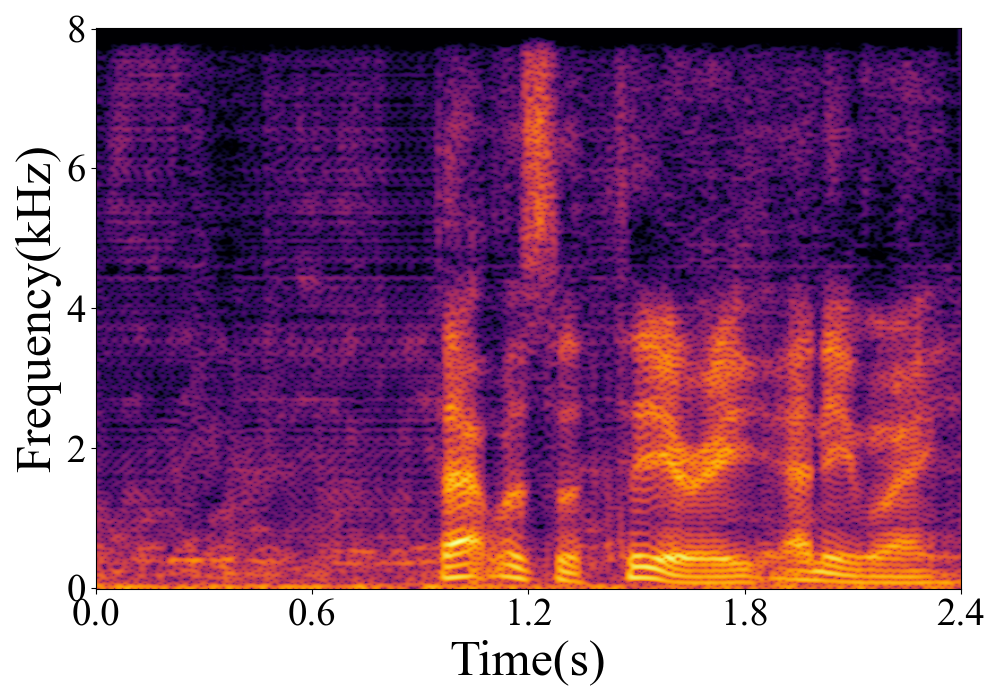 Spectrogram