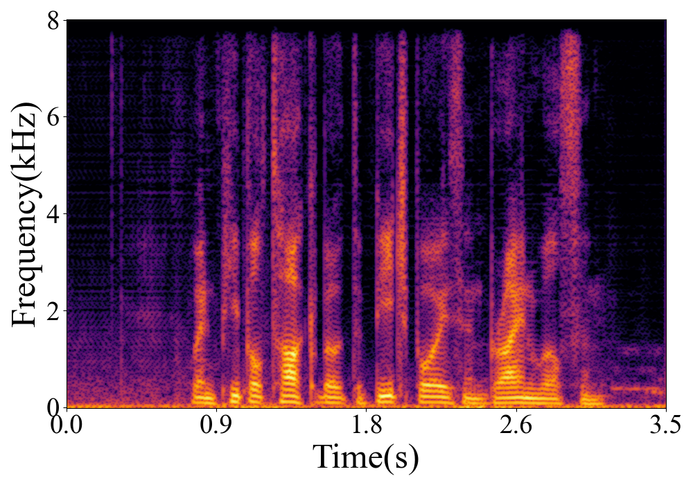 Spectrogram