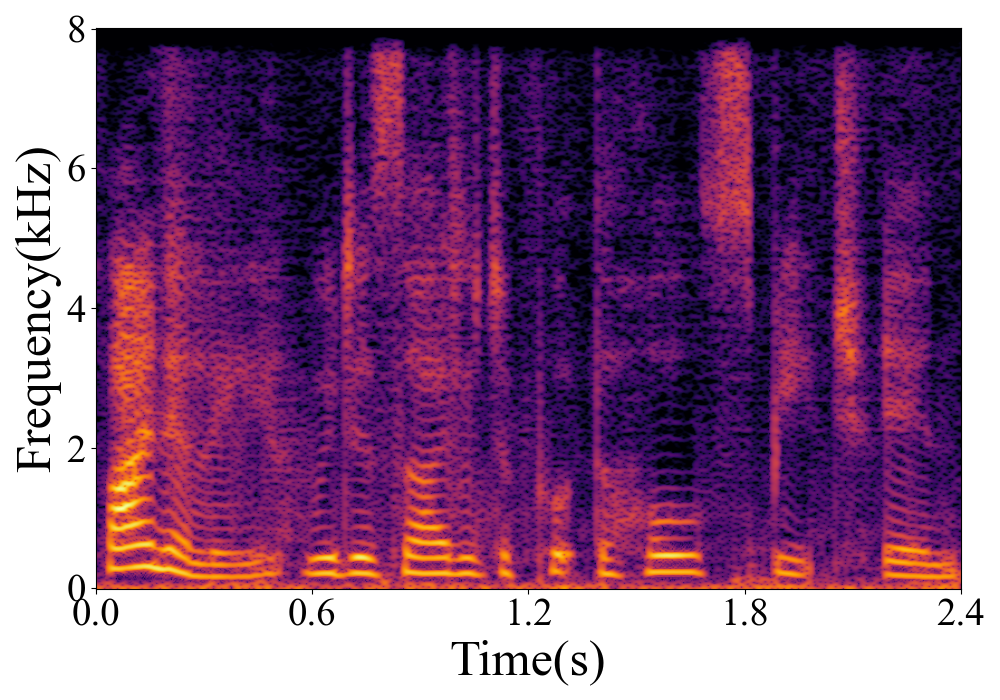 Spectrogram