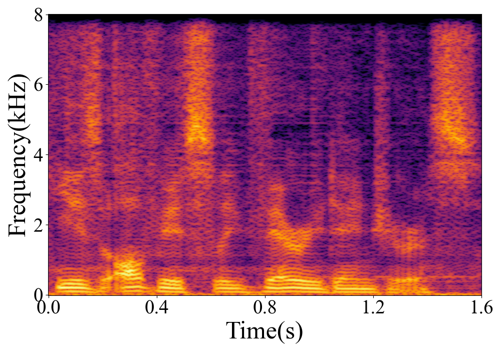 Spectrogram