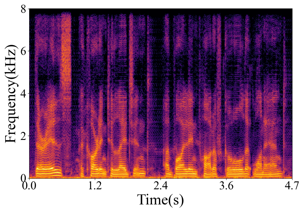 Spectrogram