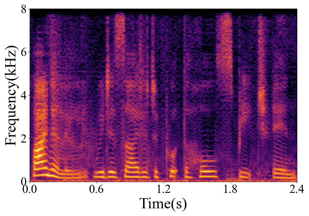 Spectrogram